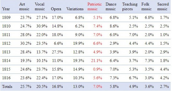 musical genres